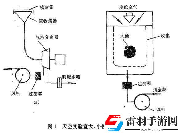 液體收集器系統