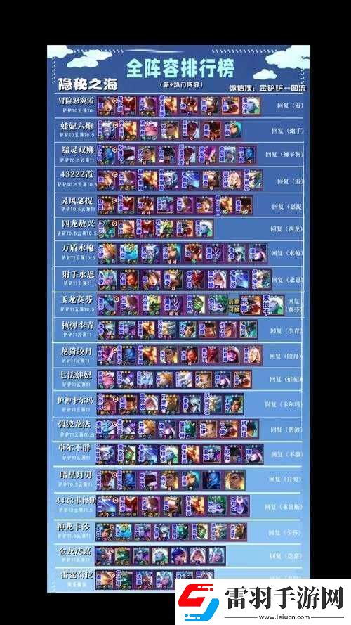 云頂之弈10.19新版最強月神斗獵陣容攻略教學