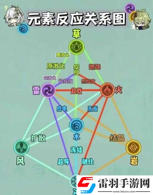 原神螺旋深淵前層滿星攻略心得