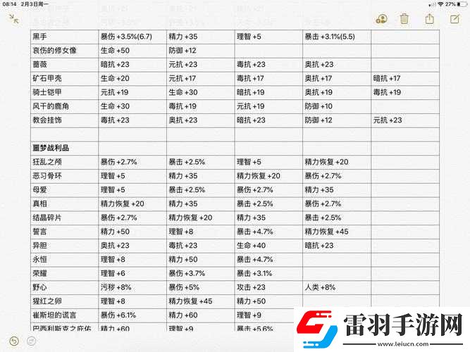 帕斯卡契約遺忘之潮裝備圖鑒