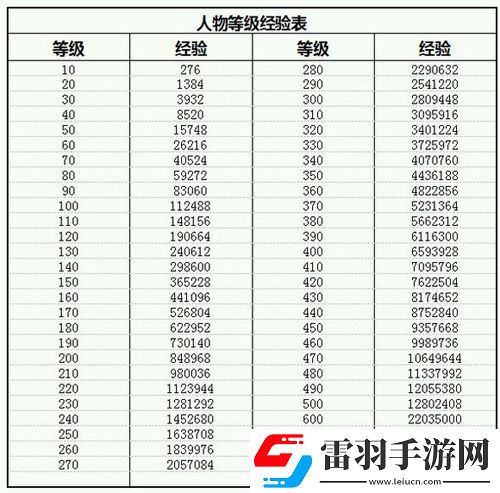 放置江湖等級經驗表各等級升級所需經驗一覽