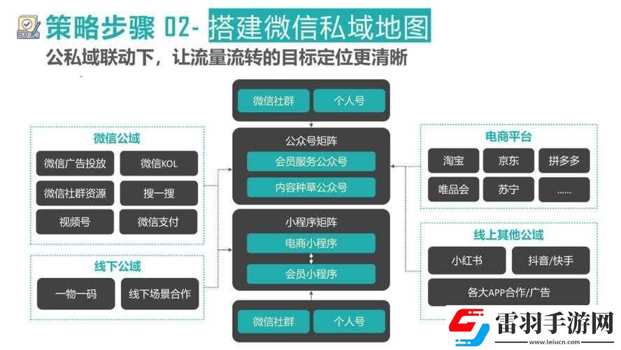 微信最強連連5級第22關攻略