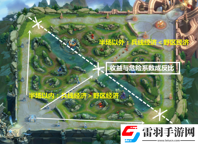 王者榮耀后期兵線處理與帶線細(xì)節(jié)全面講解及深度分析