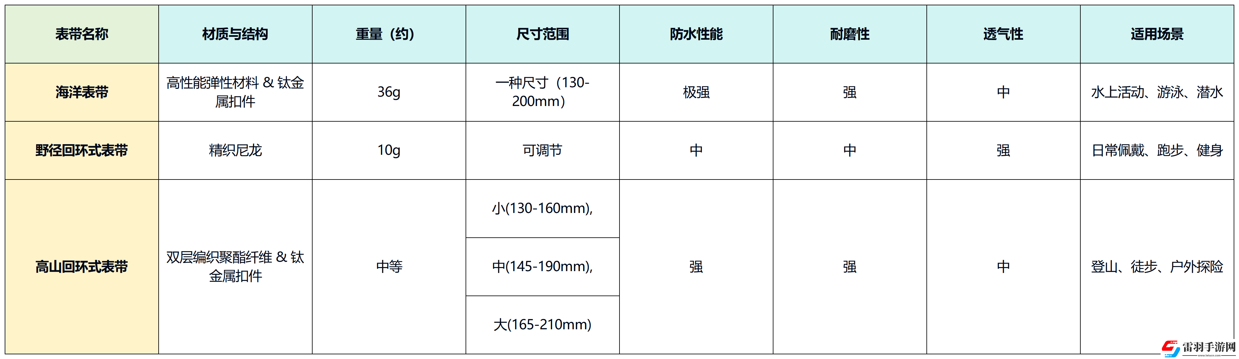 AppleWatchUltra2表帶哪個好AppleWatch表帶推薦