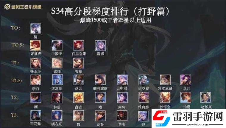 王者榮耀S20低分段最強(qiáng)打野攻略