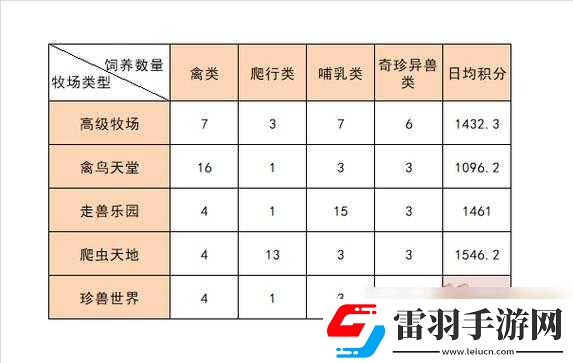 關于我的起源牧場養殖選擇及農場牧場生產優化建議探討