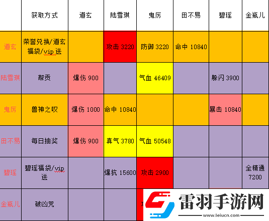 誅仙手游暴擊爆傷加成算法全解析