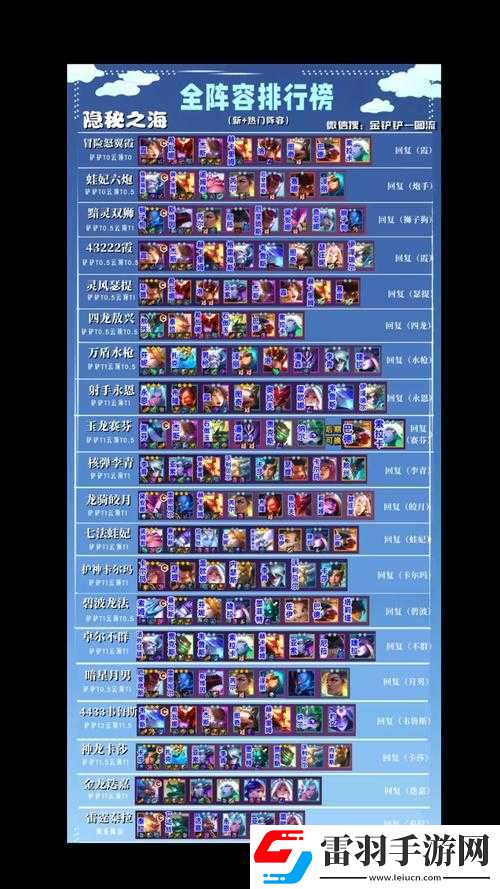 云頂之弈10.19版本強勢陣容解析