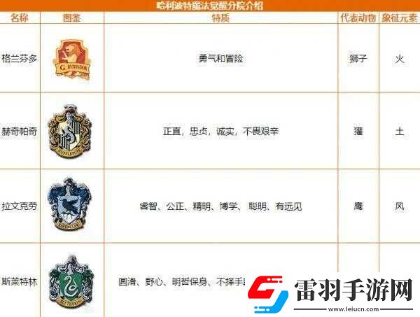 哈利波特魔法覺醒分院種類及推薦全解析實(shí)用攻略指南