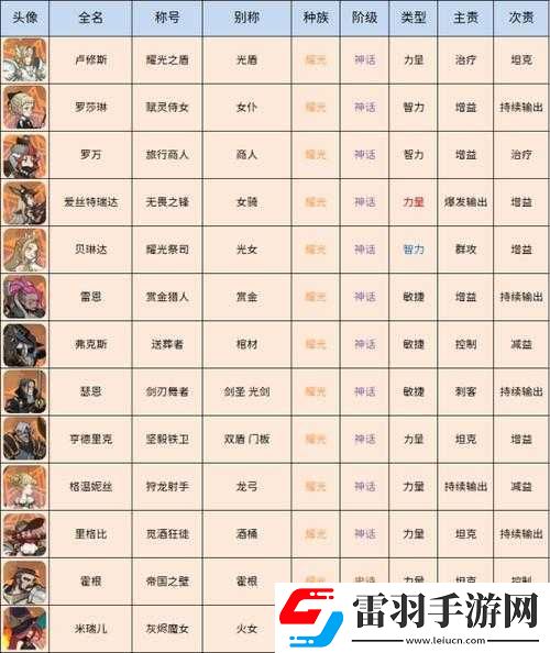 劍與遠征之光輝帝國英雄全方位攻略及使用指南匯總