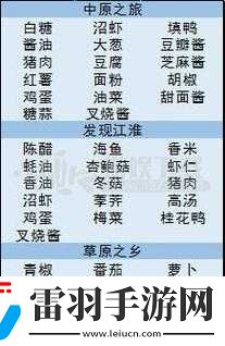 我在長安開酒肆完整菜譜及合成方式全面匯總一覽