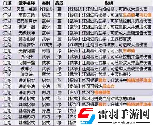 江湖悠悠武學攻略大全