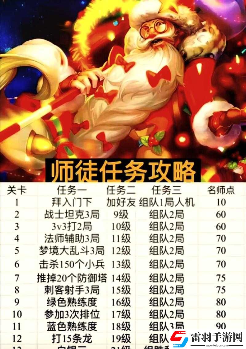 王者榮耀圣誕老夫子皮膚免費獲取的全方位實用攻略指南