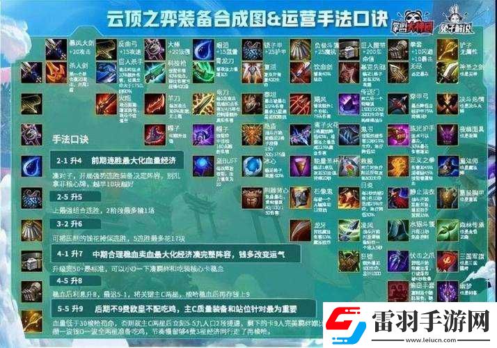 云頂之弈布隆裝備的最佳搭配策略及詳細指南