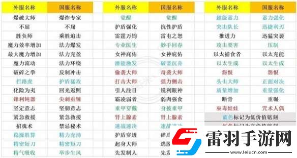 命運(yùn)方舟新手怎么判斷刻印價(jià)值