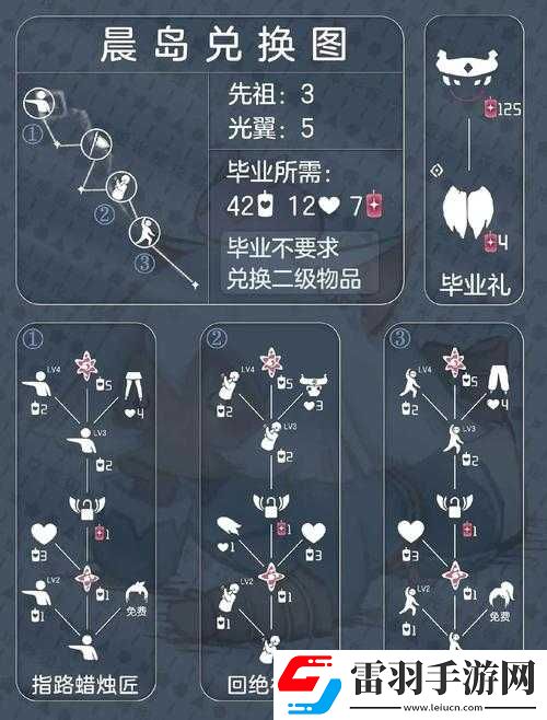 光遇中平菇遇和相關刷圖掉落物品的全面且優質介紹