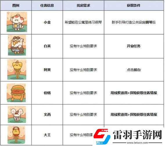 住客大人的心愿住客故事觸發(fā)條件詳細(xì)攻略指南