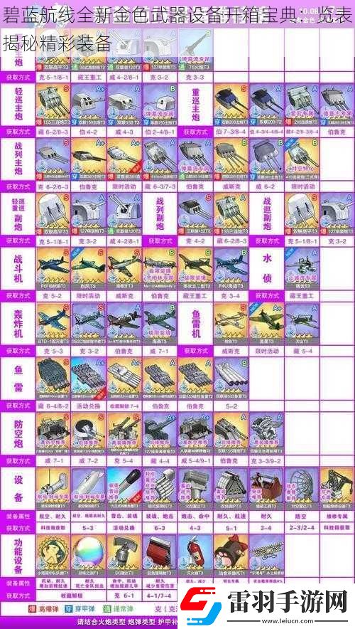 碧藍航線全新金色武器設備開箱寶典