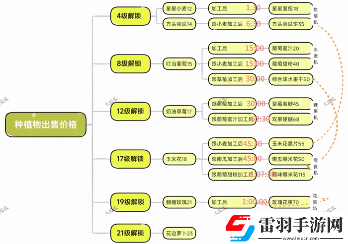 米姆米姆哈植物訂單價格一覽米姆米姆哈植物出售價格大全
