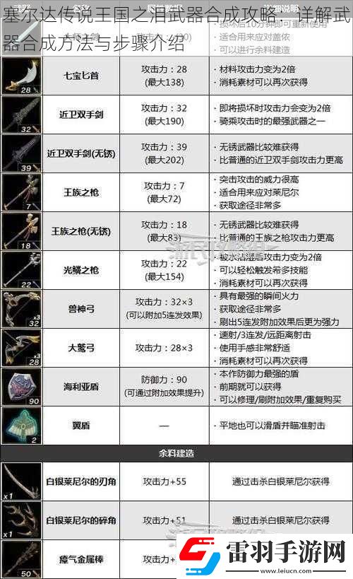 塞爾達傳說王國之淚武器合成攻略