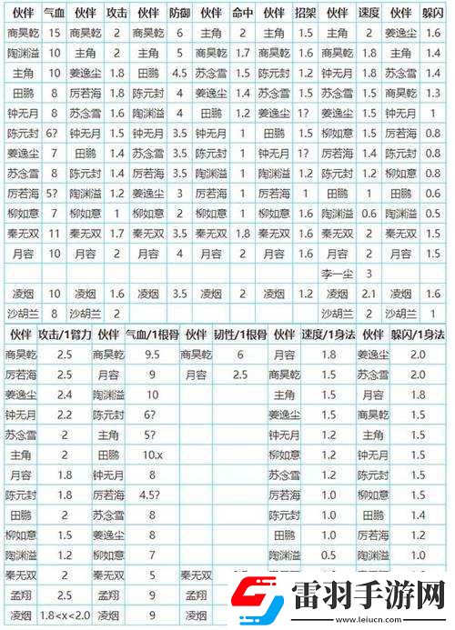 煙雨江湖經(jīng)脈加點攻略