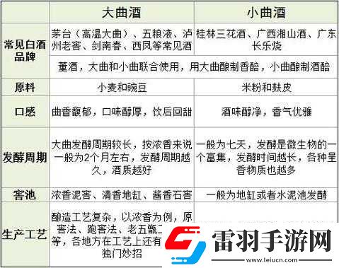 歐美一曲、二曲、三曲有何區(qū)別