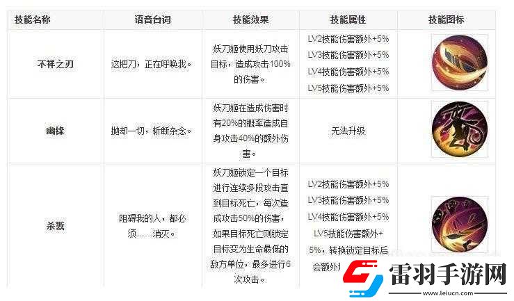 永劫無間妖刀姬最強連招順序及實戰(zhàn)技巧解析