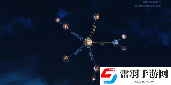 王者榮耀本命英雄羈絆有哪些