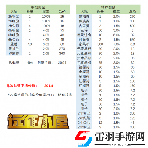 劍與遠征魔術禮帽獎池深度解析