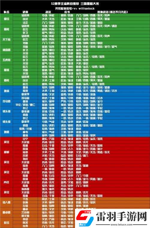 三國志戰(zhàn)略版
