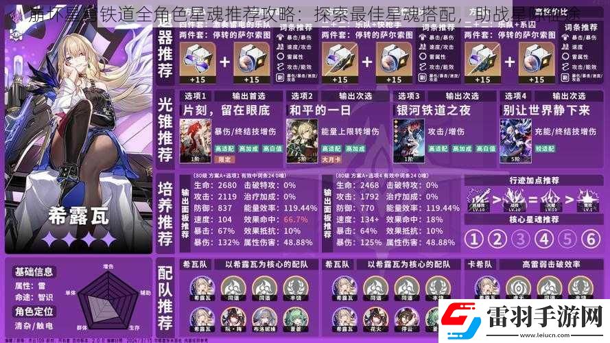 崩壞星穹鐵道全角色星魂推薦攻略