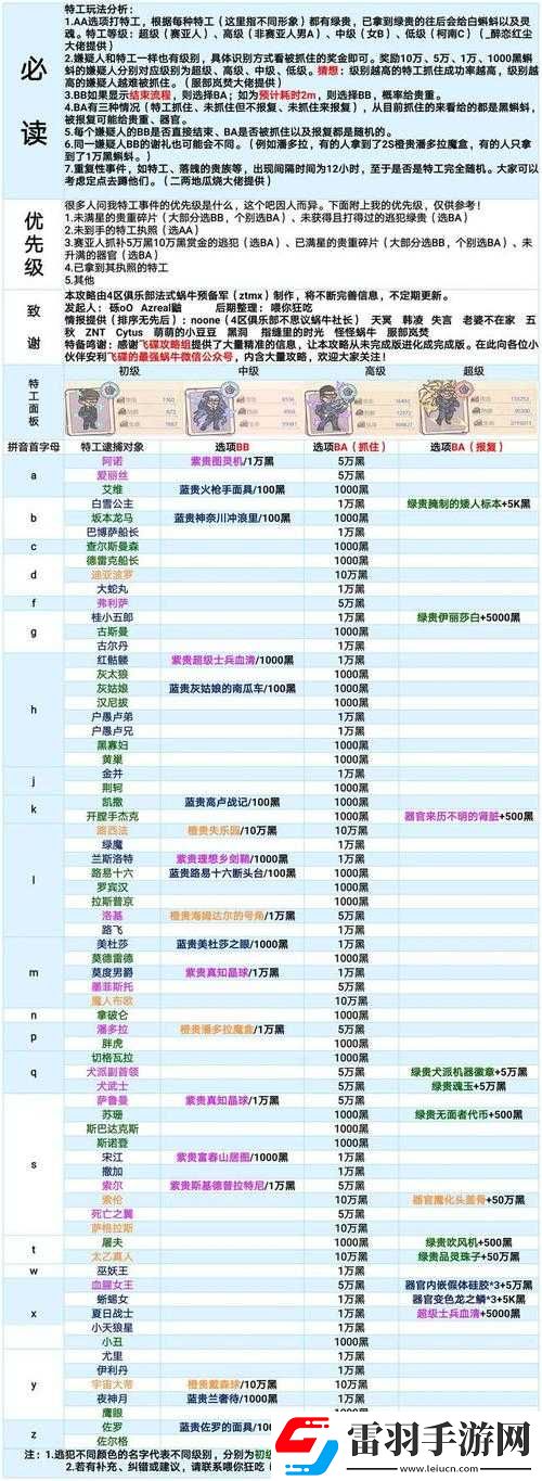 最強(qiáng)蝸牛神域武裝詳解