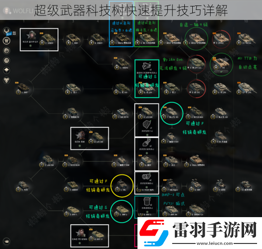 超級武器科技樹快速提升技巧詳解