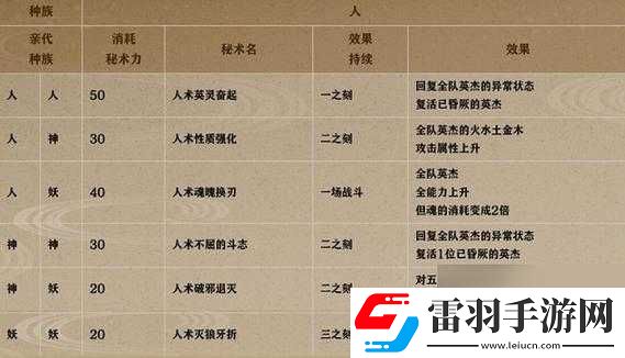 一血萬杰五德貓全面評測及培養方法與技巧詳細一覽