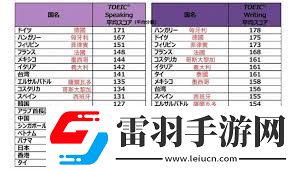 HowtoSay97DaysinEnglish