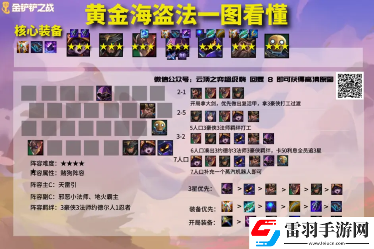 金鏟鏟之戰海盜法前期與常規站位詳細推薦及要點解析