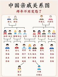 外甥女婿的正確稱呼是什么