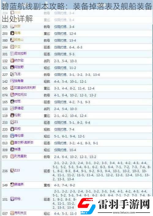 碧藍航線副本攻略