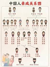 外甥女婿的正確稱呼是什么