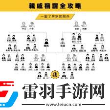 外甥女婿的正確稱呼是什么