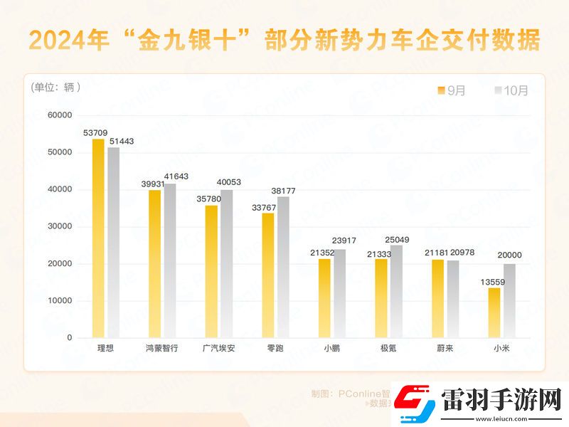車市最強(qiáng)“金九銀十”背后
