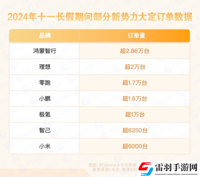 車市最強(qiáng)“金九銀十”背后