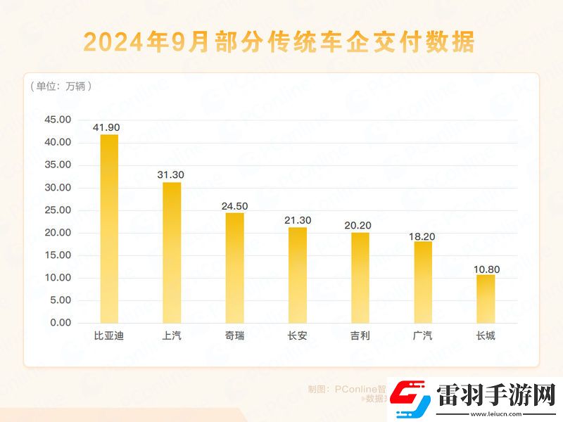 車市最強(qiáng)“金九銀十”背后