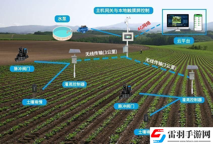灌溉界的AI大拿破紀(jì)錄后的我一臉懵圈