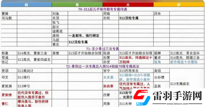 三國志8重制版奇才哪個好最強奇才排行榜