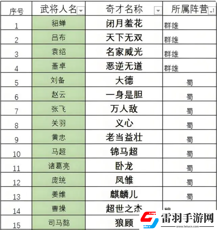 三國志8重制版奇才哪個好最強奇才排行榜