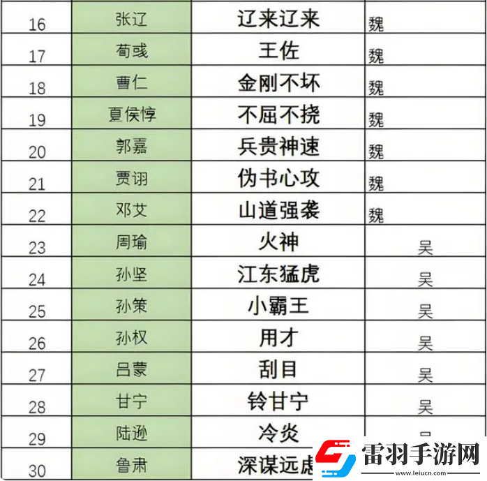 三國志8重制版奇才哪個好最強奇才排行榜