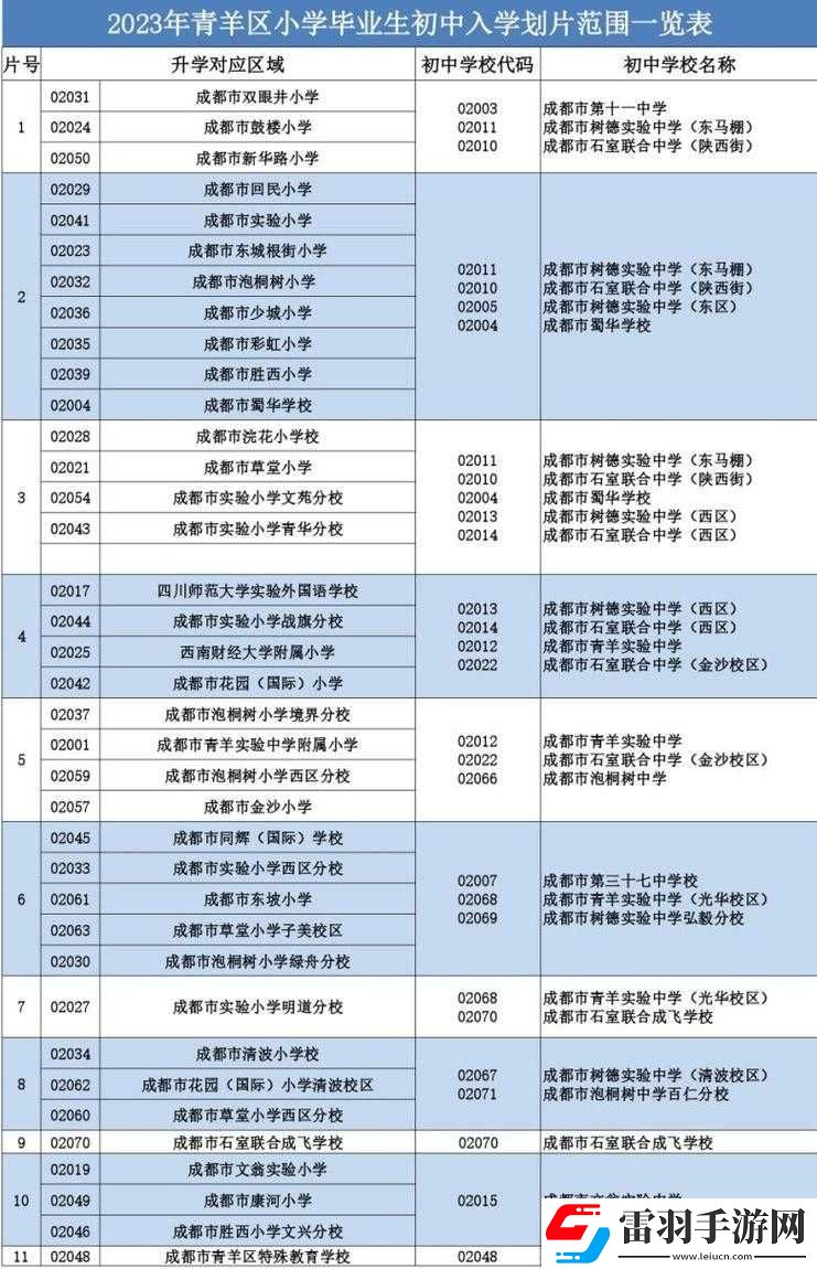 國產一區二區區別