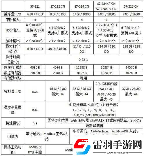 1v3ph對戰模式解析