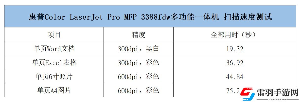 佳能自動雙面G系列G3890加墨式高容量多功能一體機評測
